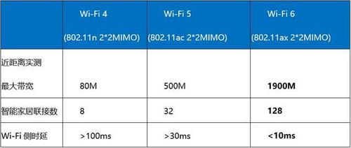 路由器5g传输距离6(无线路由器5g传输距离)-图3 路由器5g传输距离6(无线路由器5g传输距离)-图3
