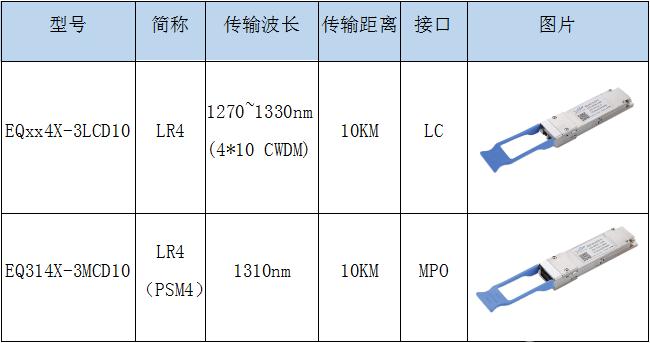 144mhz传输距离（1310nm传输距离）