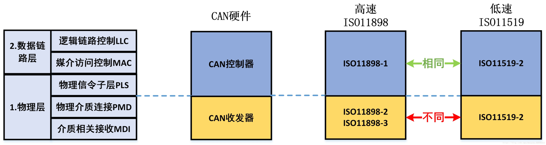 can数据总线所传输的贞(can总线的传输介质)-图3 can数据总线所传输的贞(can总线的传输介质)-图3