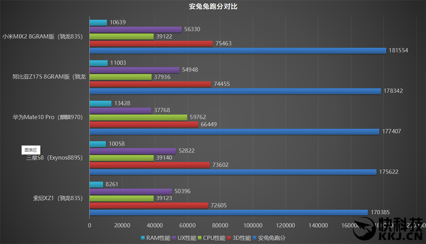 索尼xz1测评跑分的简单介绍