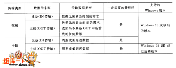 hid传输速率(hc05传输速率)-图2 hid传输速率(hc05传输速率)-图2