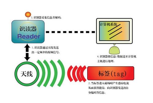 射频无线传输(射频信号无线传输)-图2 射频无线传输(射频信号无线传输)-图2