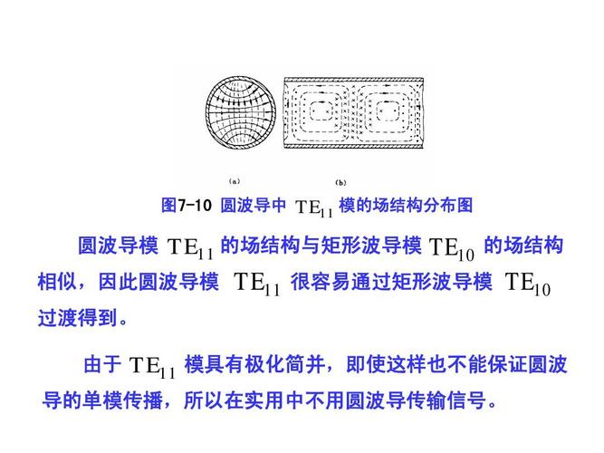圆波导传输主模（圆波导的主模）