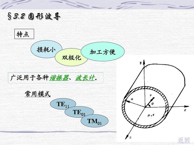 圆波导传输主模（圆波导的主模）-图3