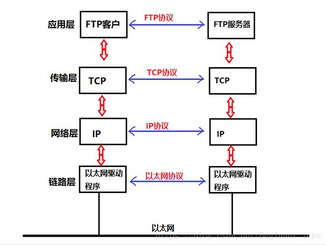 传输网络的原理(传输网络的原理和方法)-图2 传输网络的原理(传输网络的原理和方法)-图2