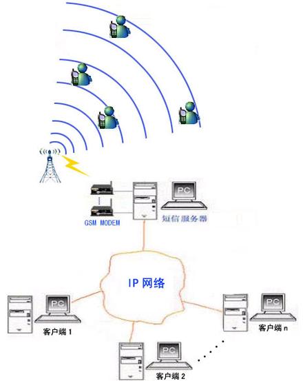 传输网络的原理(传输网络的原理和方法)-图3 传输网络的原理(传输网络的原理和方法)-图3