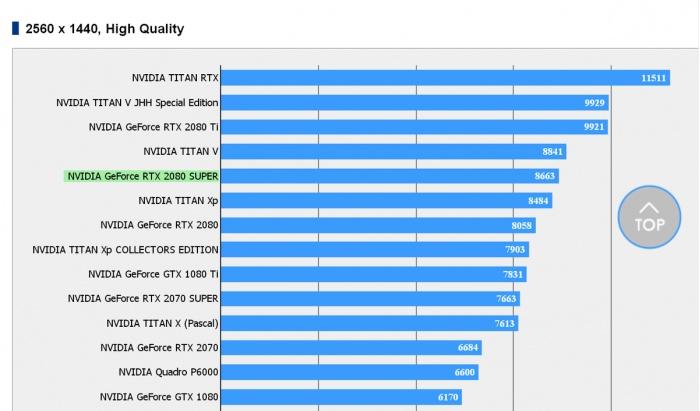 包含gtxtitanv跑分的词条-图1 包含gtxtitanv跑分的词条-图1