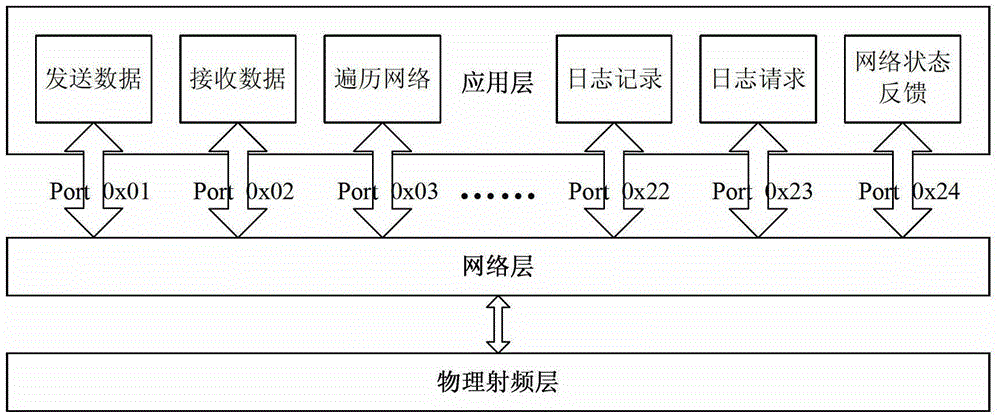 工业通信协议传输速率(工业网络通信的数据同步技术)-图2 工业通信协议传输速率(工业网络通信的数据同步技术)-图2