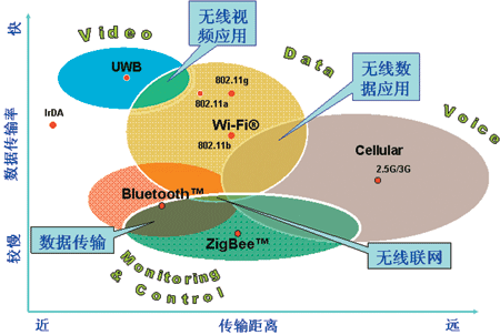 工业通信协议传输速率(工业网络通信的数据同步技术)-图3 工业通信协议传输速率(工业网络通信的数据同步技术)-图3