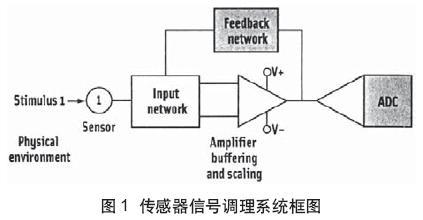 传感器怎样传输数据（传感器是怎么传输信号的）