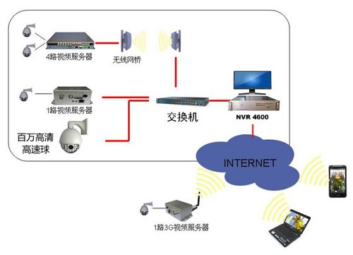 宽带远程传输方案(宽带远距离传输)-图3 宽带远程传输方案(宽带远距离传输)-图3