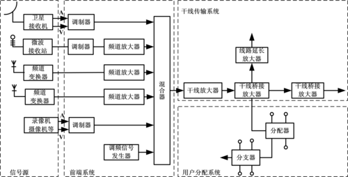 电视传输的原理（电视传输技术应用了什么原理）