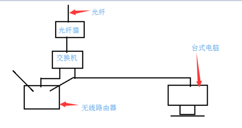 亢余数据传输原理(网线数据传输原理)-图3 亢余数据传输原理(网线数据传输原理)-图3