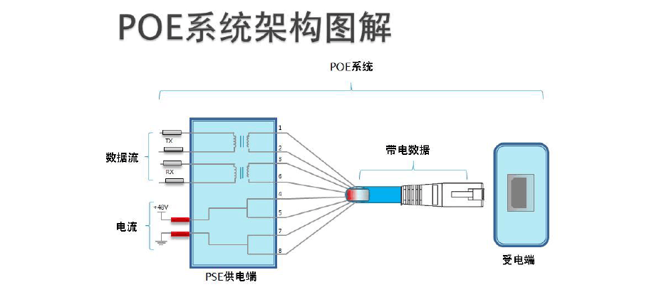 亢余数据传输原理（网线数据传输原理）