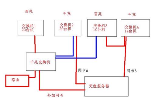 亢余数据传输原理(网线数据传输原理)-图2 亢余数据传输原理(网线数据传输原理)-图2