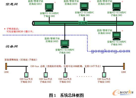 can是同步传输吗(can总线的同步机制)-图2 can是同步传输吗(can总线的同步机制)-图2