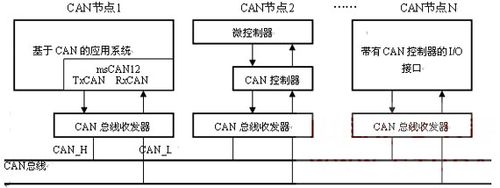 can是同步传输吗(can总线的同步机制)-图3 can是同步传输吗(can总线的同步机制)-图3