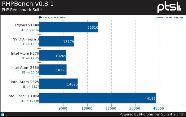 androidx86跑分的简单介绍-图1 androidx86跑分的简单介绍-图1