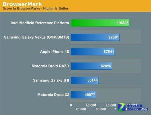androidx86跑分的简单介绍-图3 androidx86跑分的简单介绍-图3