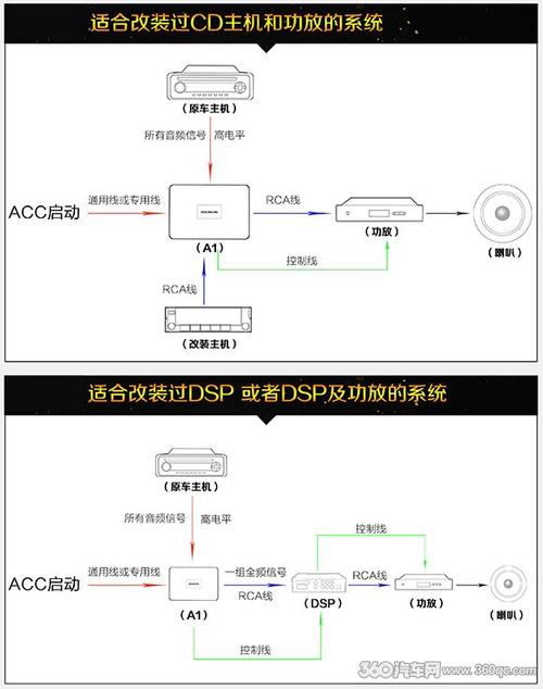 dsp与声音的传输（dsp与dsp怎么连接）