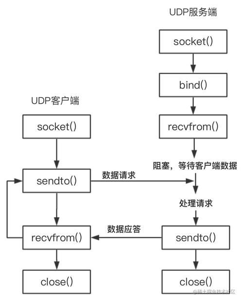 socket传输距离（socket传输数据长度）