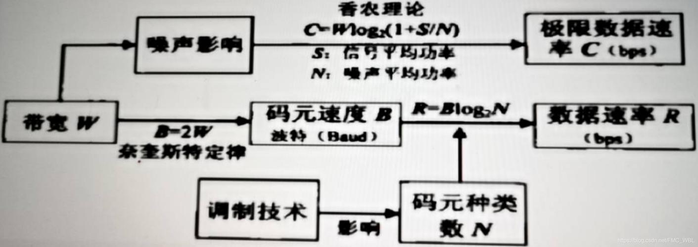 传输速率有效性的指标(传输有效率计算)-图2 传输速率有效性的指标(传输有效率计算)-图2