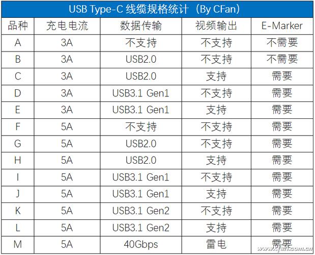 typec传输输率（typec接口的传输速度）