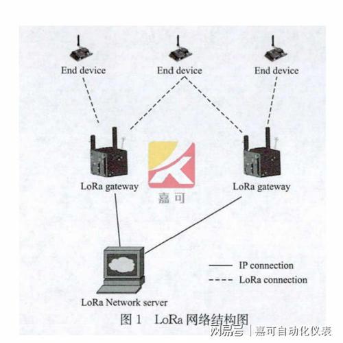 无线传输lora(无线传输方式有哪些)-图3 无线传输lora(无线传输方式有哪些)-图3