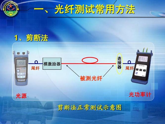 测试光纤传输速率(如何测试光纤速度慢)-图1 测试光纤传输速率(如何测试光纤速度慢)-图1