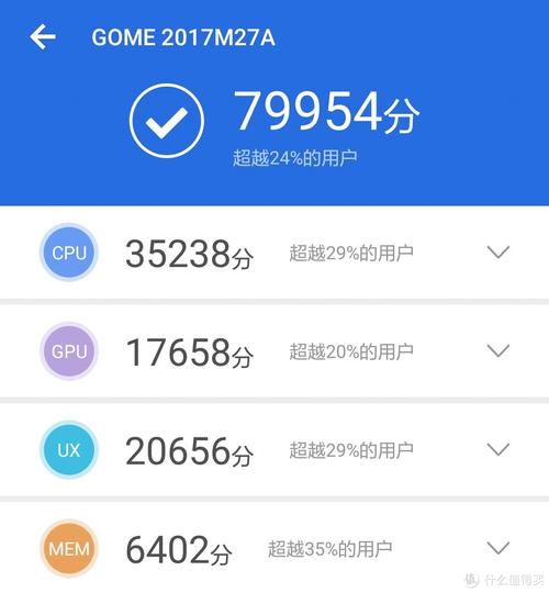 包含国美u7mini跑分的词条-图2 包含国美u7mini跑分的词条-图2