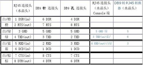 RJ45网络对接头传输距离（rj45网络对接头传输距离多远）