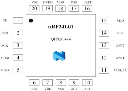nrf24l01音频传输（nrf24l01传输范围）