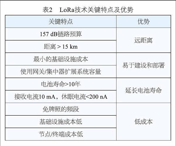 lora传输性能定量分析(lora传输距离有多远)-图3 lora传输性能定量分析(lora传输距离有多远)-图3