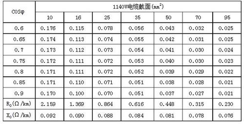 220v长距离传输怎么计算电线（220伏电压最远传输距离）