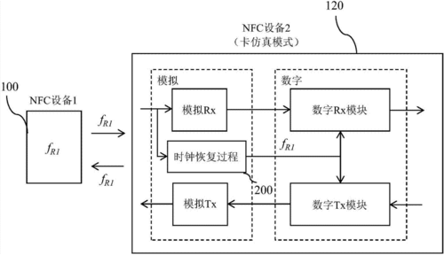 表示异步传输模式的是（下列表示异步传输模式的是）