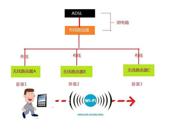 有线电话信号无线传输（有线电话信号无线传输怎么设置）