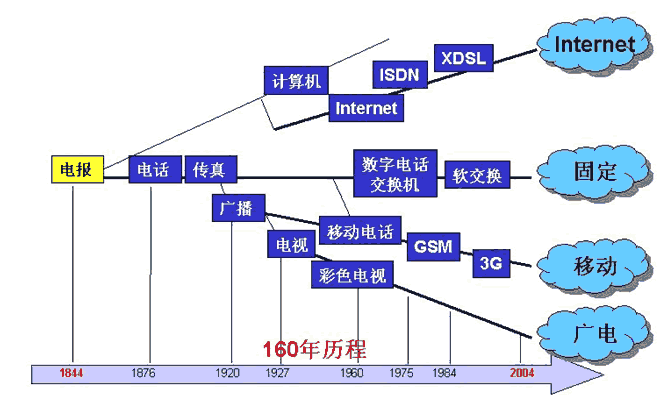 通信传输设计(通信传输设计有发展前景吗)-图3 通信传输设计(通信传输设计有发展前景吗)-图3