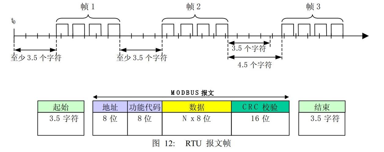 rtu传输模式下的RS指令编程(rtu如何传数据)-图2 rtu传输模式下的RS指令编程(rtu如何传数据)-图2