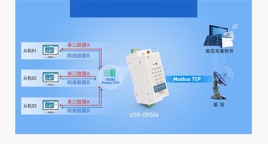 rtu传输模式下的RS指令编程(rtu如何传数据)-图3 rtu传输模式下的RS指令编程(rtu如何传数据)-图3