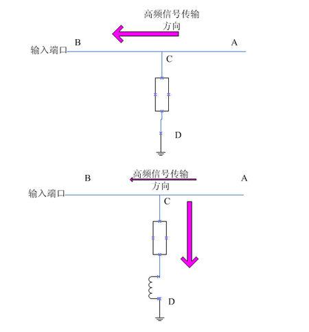 高频信号传输（高频信号传输损耗）