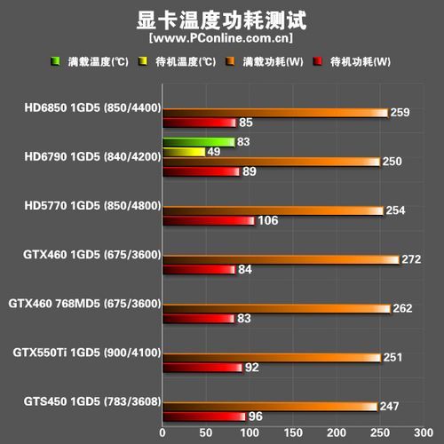 550ti6790跑分差的简单介绍-图1 550ti6790跑分差的简单介绍-图1