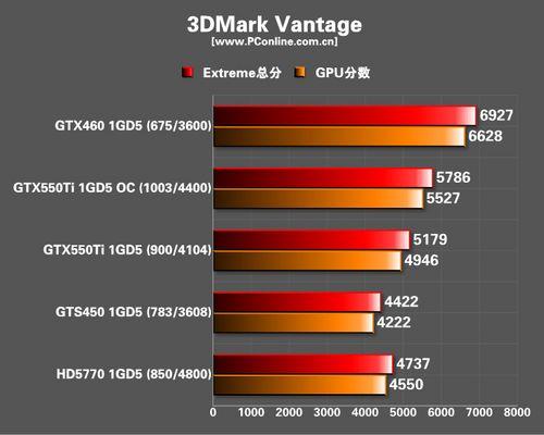 550ti6790跑分差的简单介绍-图2 550ti6790跑分差的简单介绍-图2