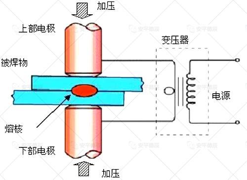 高频传输线阻焊层（高频电阻焊接原理）