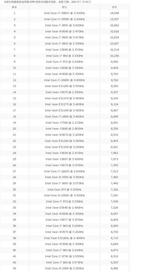 包含x5690跑分的词条-图2 包含x5690跑分的词条-图2
