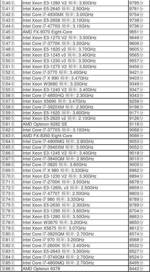 包含x5690跑分的词条-图3 包含x5690跑分的词条-图3
