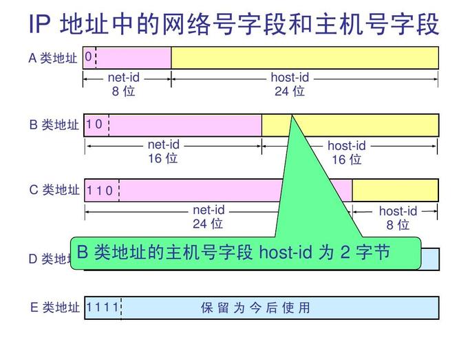 网络传输字节大（网络传输字节大小怎么看）