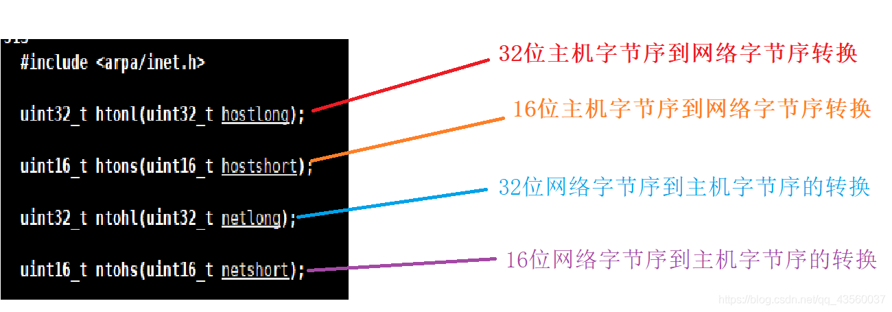 网络传输字节大(网络传输字节大小怎么看)-图2 网络传输字节大(网络传输字节大小怎么看)-图2