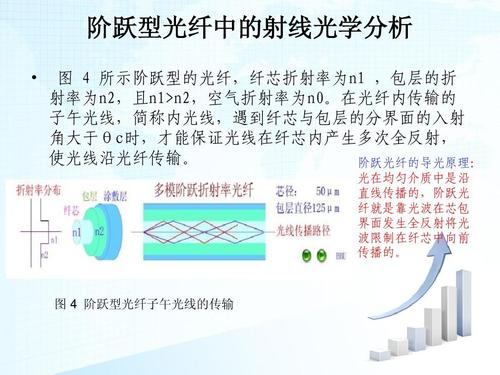 光线传输中转（光线的传输特性）