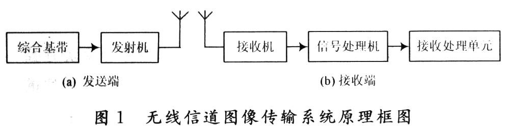 图像传输处理系统（图像传输原理）