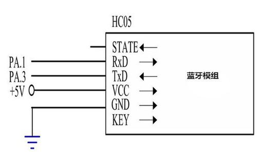 cc1101传输距离(hc05传输距离)-图1 cc1101传输距离(hc05传输距离)-图1